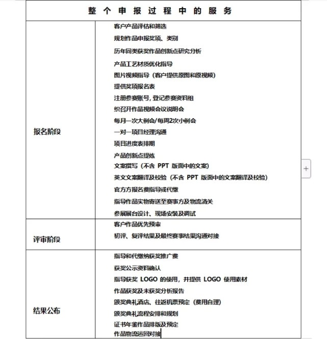 紅點(diǎn)獎(jiǎng)是野雞獎(jiǎng)？每年頒獎(jiǎng)1000多次，近1/3被中國(guó)人拿走？真相來(lái)了！